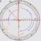 Calculating the Perimeter of a Quadrant with Radius 14 cm